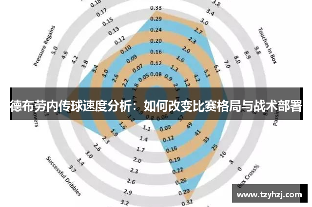 德布劳内传球速度分析：如何改变比赛格局与战术部署