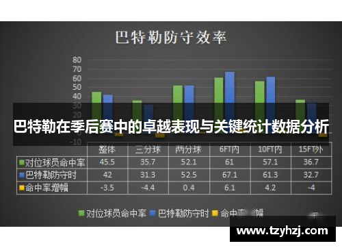 巴特勒在季后赛中的卓越表现与关键统计数据分析