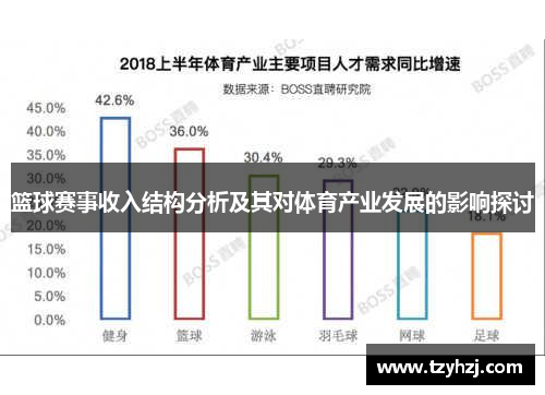 篮球赛事收入结构分析及其对体育产业发展的影响探讨 篮球赛事收入结构分析及其对体育产业发展的影响探讨