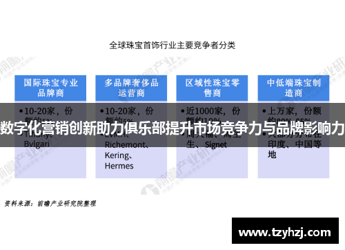 数字化营销创新助力俱乐部提升市场竞争力与品牌影响力 数字化营销创新助力俱乐部提升市场竞争力与品牌影响力