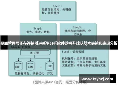 曼联管理层正在评估引进新型分析软件以提升球队战术决策和表现分析