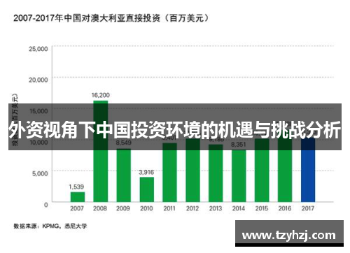外资视角下中国投资环境的机遇与挑战分析 外资视角下中国投资环境的机遇与挑战分析