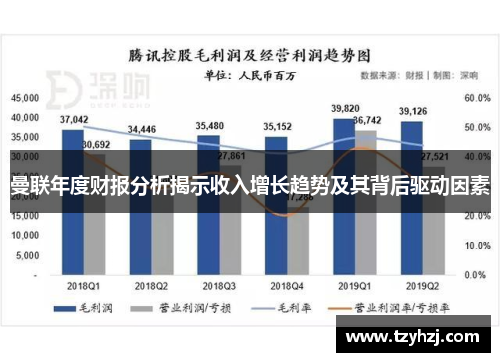 曼联年度财报分析揭示收入增长趋势及其背后驱动因素