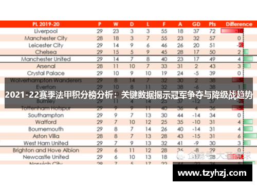 2021-22赛季法甲积分榜分析：关键数据揭示冠军争夺与降级战趋势
