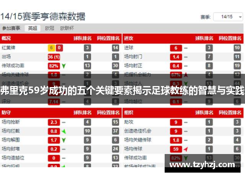 弗里克59岁成功的五个关键要素揭示足球教练的智慧与实践