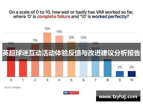 英超球迷互动活动体验反馈与改进建议分析报告