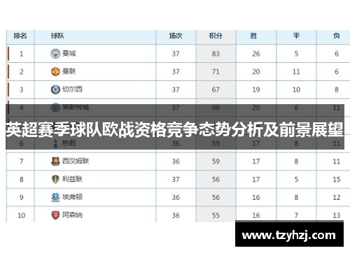 英超赛季球队欧战资格竞争态势分析及前景展望