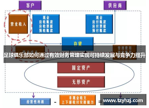 足球俱乐部如何通过有效财务管理实现可持续发展与竞争力提升