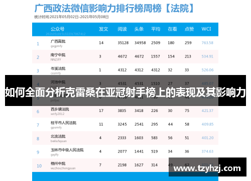 如何全面分析克雷桑在亚冠射手榜上的表现及其影响力