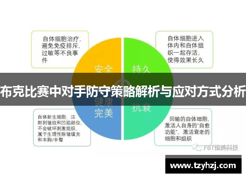 布克比赛中对手防守策略解析与应对方式分析