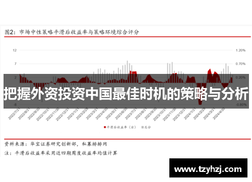 把握外资投资中国最佳时机的策略与分析