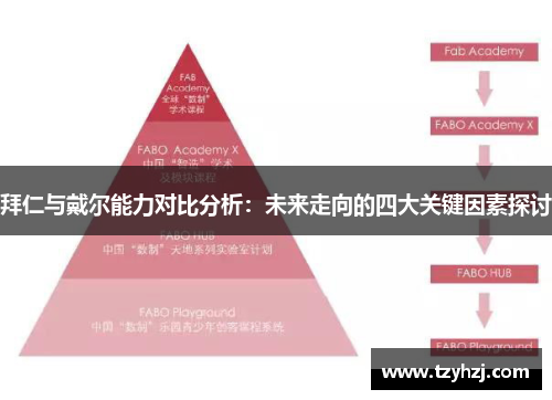 拜仁与戴尔能力对比分析:未来走向的四大关键因素探讨 拜仁与戴尔能力对比分析:未来走向的四大关键因素探讨