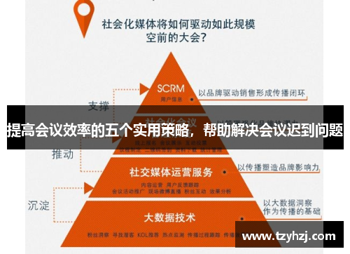 提高会议效率的五个实用策略，帮助解决会议迟到问题